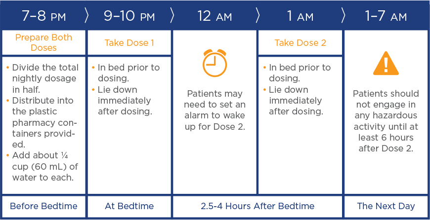 Xyrem nighttime routine for adults chart
