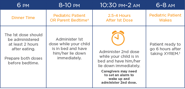 Xyrem nighttime routine for caregivers of pediatric patients chart