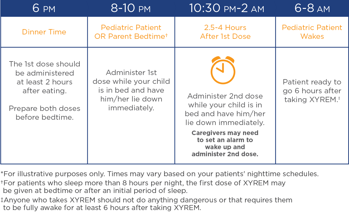 Xyrem nighttime routine for caregivers of pediatric patients chart
